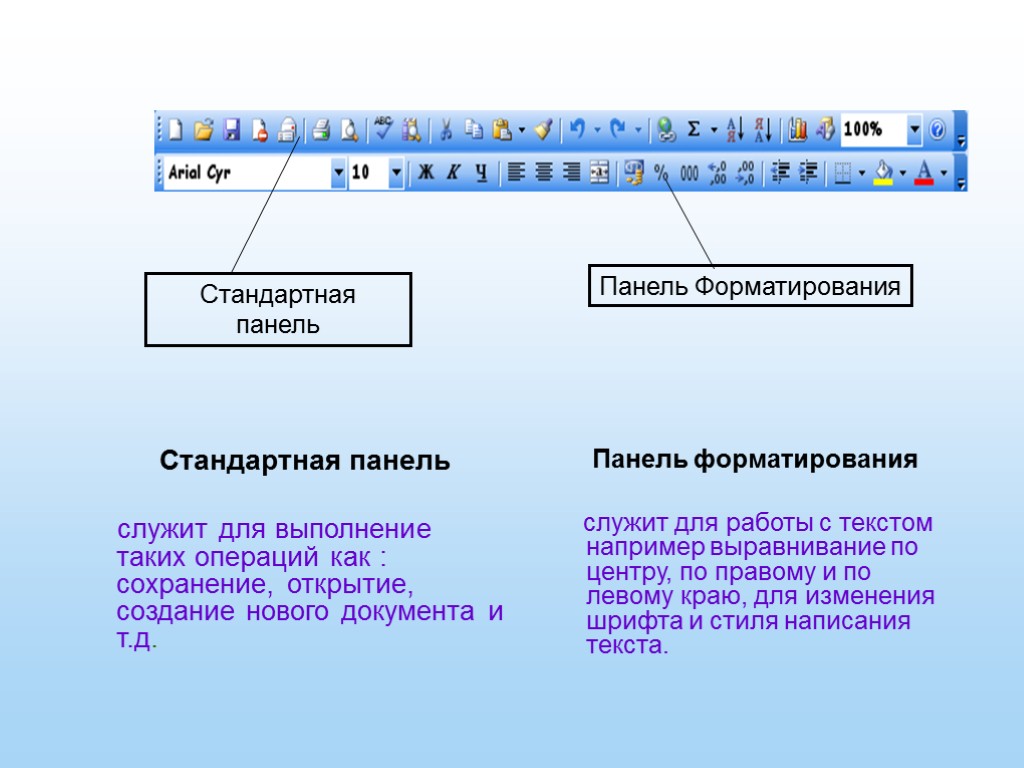 Стандартная панель служит для выполнение таких операций как : сохранение, открытие, создание нового документа